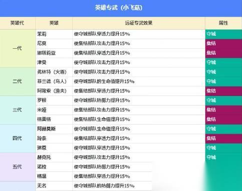冰原守卫者装备强度提升攻略 掌握关键要素