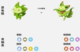 洛克王国世界等级如何进化