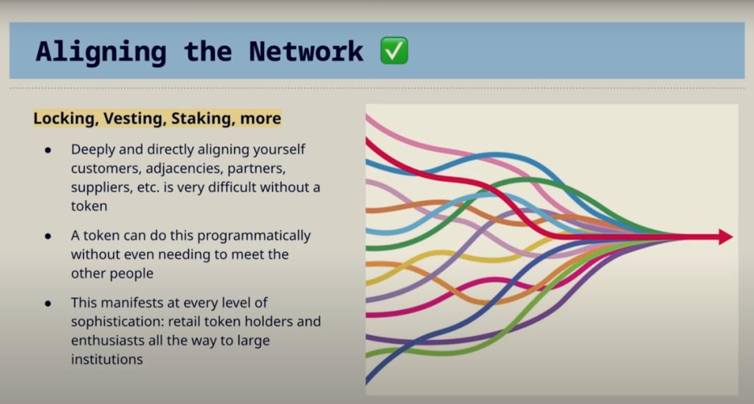 a16z CTO 带你深度解析代币种类及去中心化路径