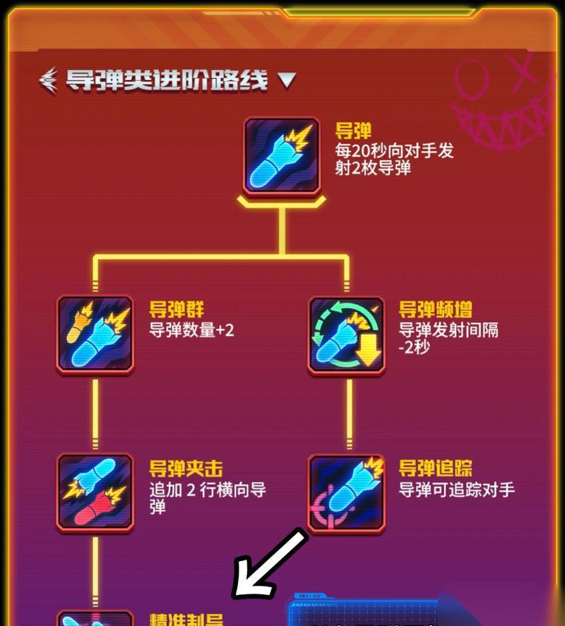 逆战炼狱湮灭僚机的打法策略是什么