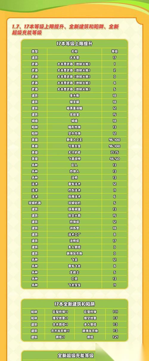 部落冲突新活动攻略指南