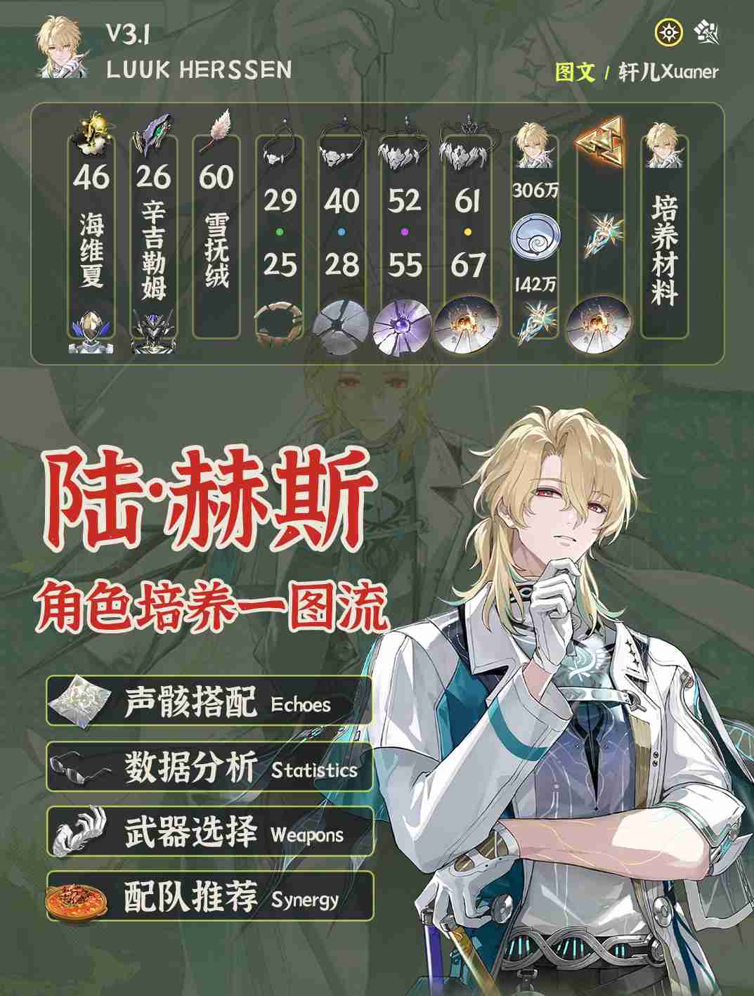 鸣潮陆·赫斯培养攻略