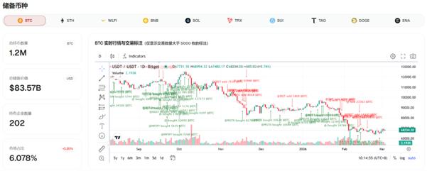 行情速递（3.4）：比特币 ETF 重回资金流入，RWA 成为加密市场第三支柱