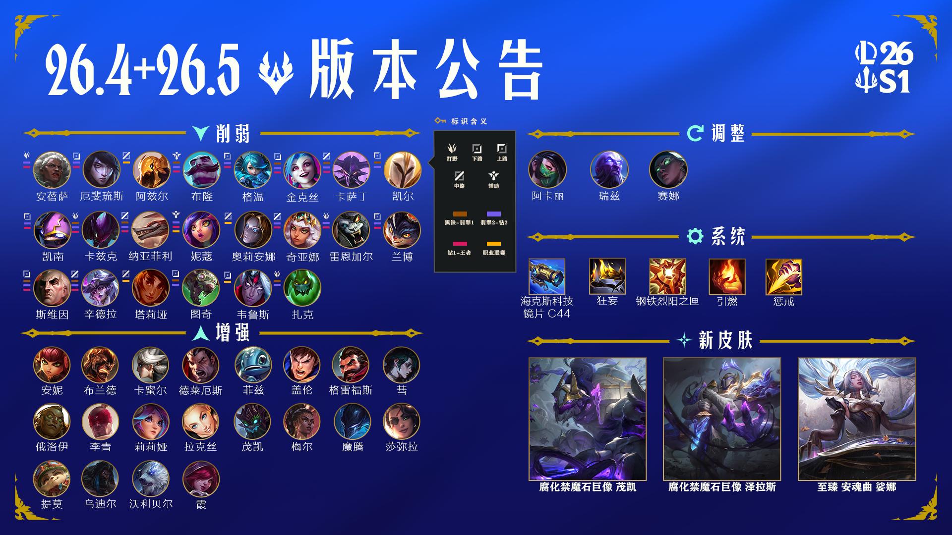 LOL26.5英雄调整一览