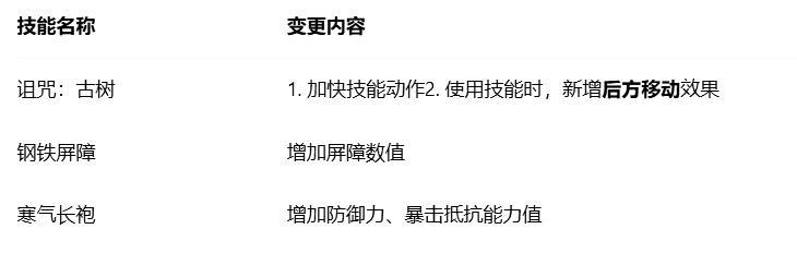 永恒之塔2第三赛季更新介绍