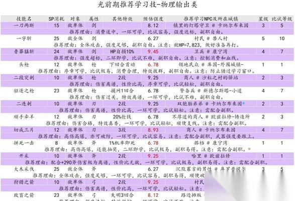 八方旅人剑士单挑打法技巧大全 学会这些技巧