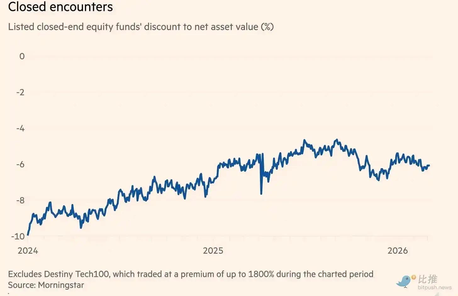 估值 1600 亿美元的 Stripe ，为什么不上市