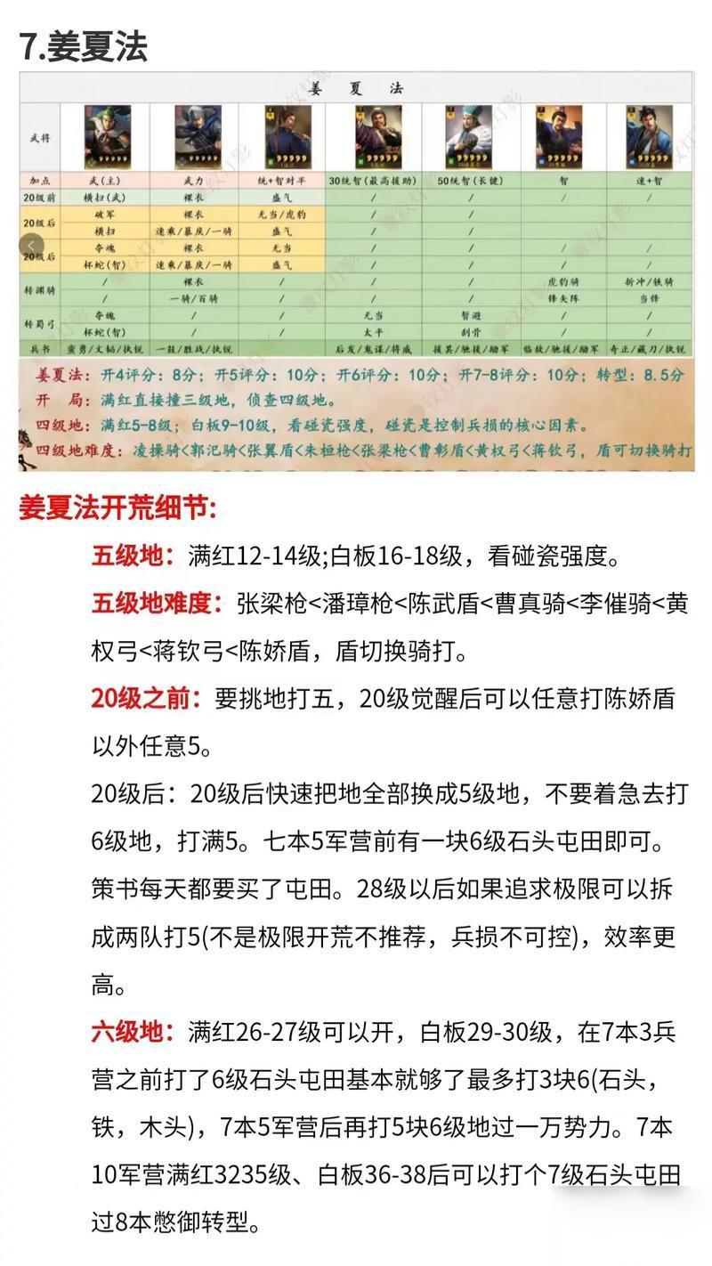 三国志战略版攻略 三国志战略版攻略详解