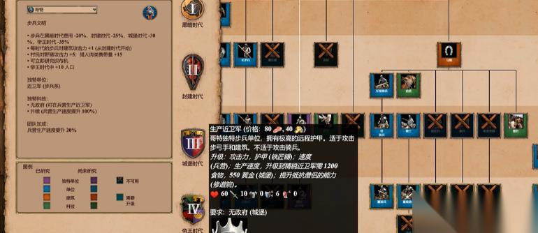 帝国时代2最厉害的兵种是什么