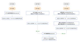 如何生成ppt链接