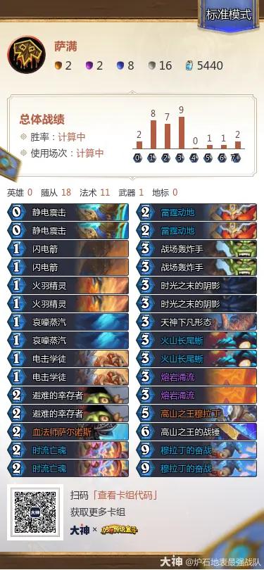 炉石传说大地的裂变萨满卡组推荐