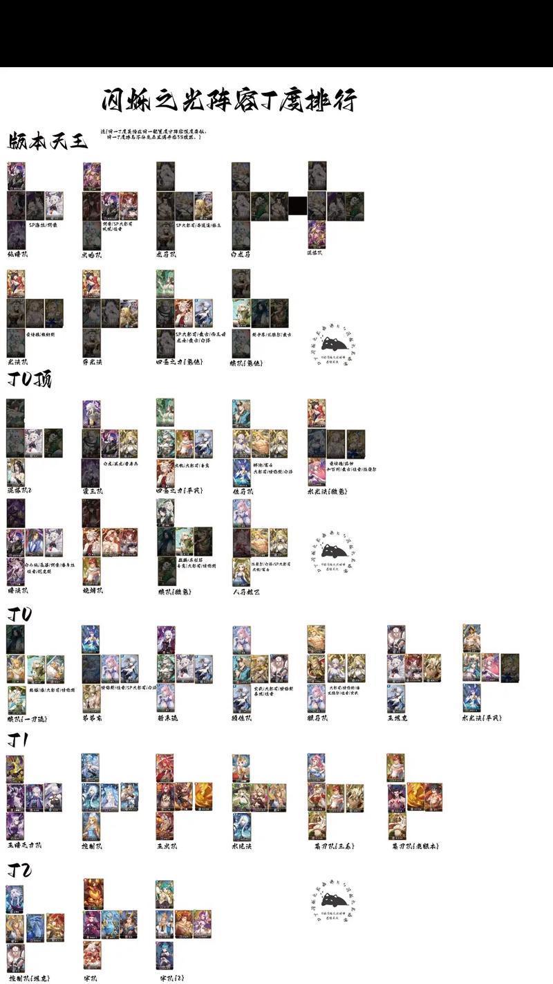 以闪烁之光烧烤阵容搭配全攻略 用策略与口腹之欲