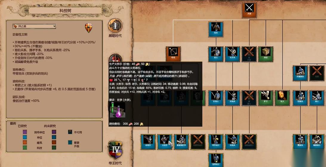 帝国时代2长枪兵被什么克制