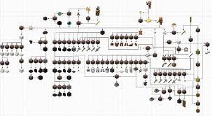我的世界神秘农业材料合成表有哪些