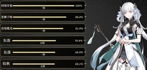 鸣潮今汐声骸怎么搭配 鸣潮今汐声骸词条选什么