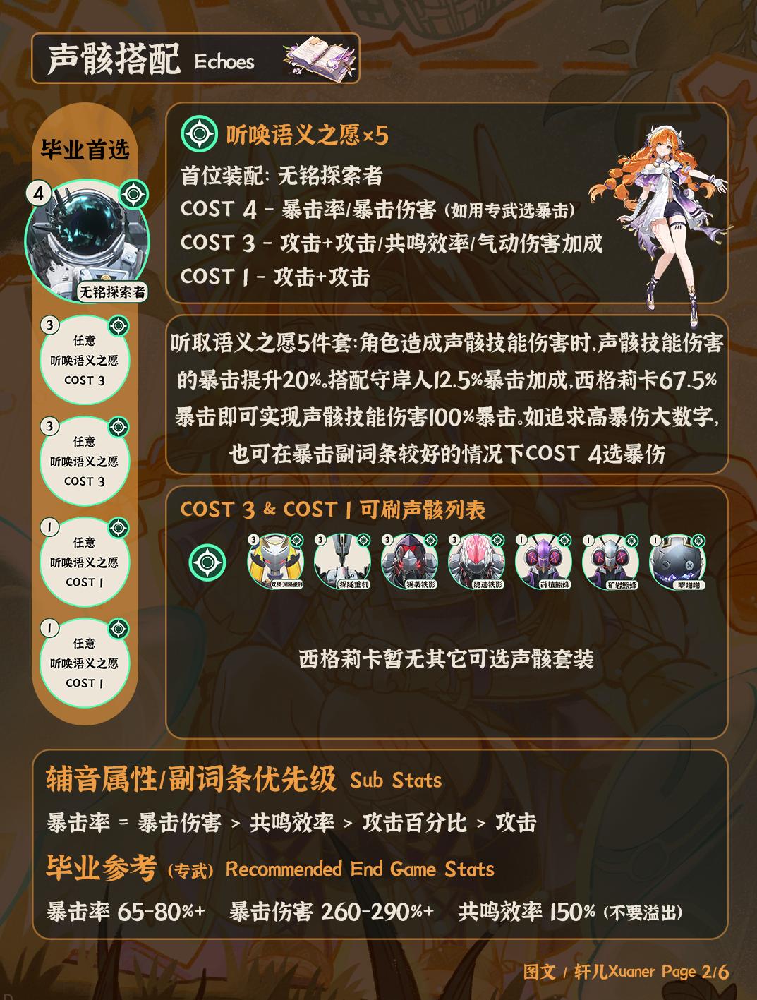 鸣潮西格莉卡声骸推荐