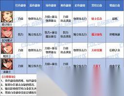 DNF2026暗夜使者徽章属性怎么选