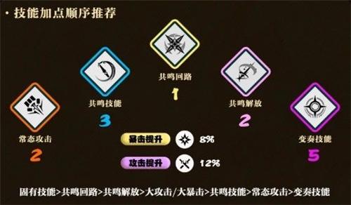 鸣潮西格莉卡技能加点推荐 鸣潮西格莉卡技能介绍