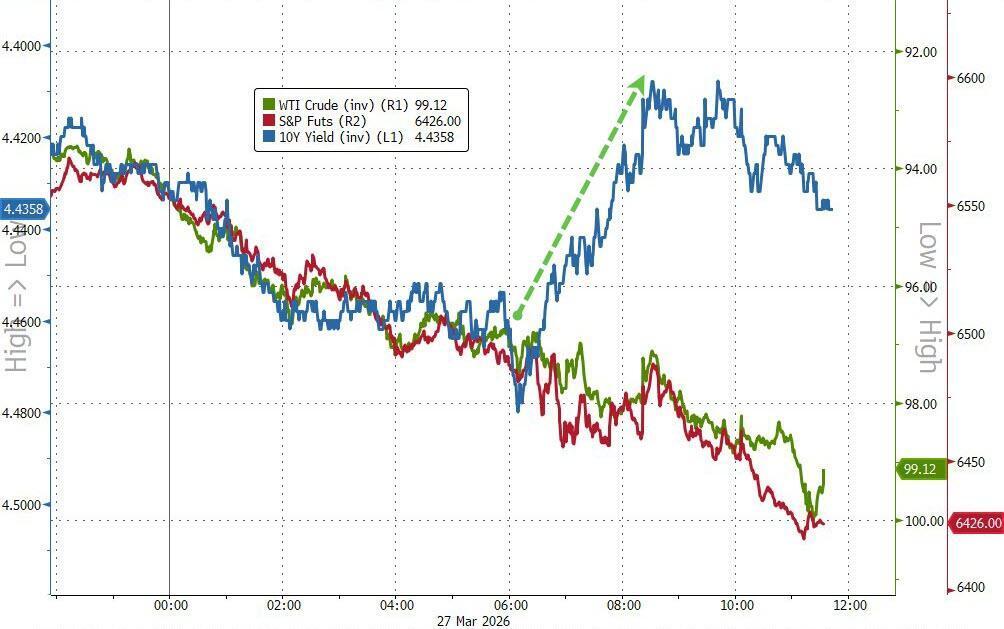 七巨头单周蒸发8500亿！美股大盘的下一个支撑位在哪里