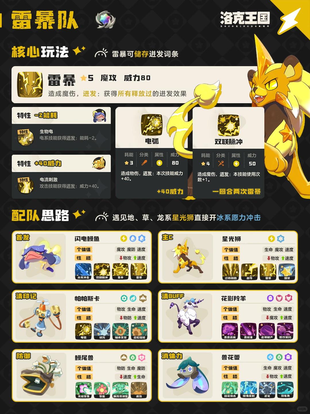 洛克王国世界雷暴队阵容推荐