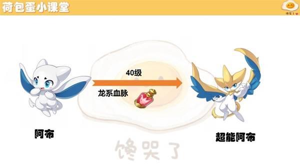 洛克王国世界阿布怎么进化