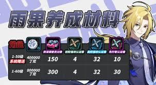 绝区零雨果养成突破需要哪些材料