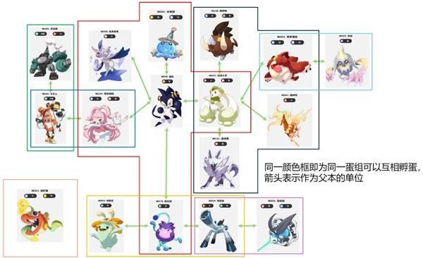 洛克王国世界S1赛季异色孵蛋一图流