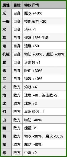 洛克王国世界折射各属性效果