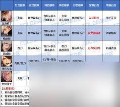 DNF2026男机械VP技能怎么选