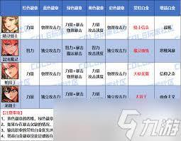 DNF2026光枪时装属性如何选择