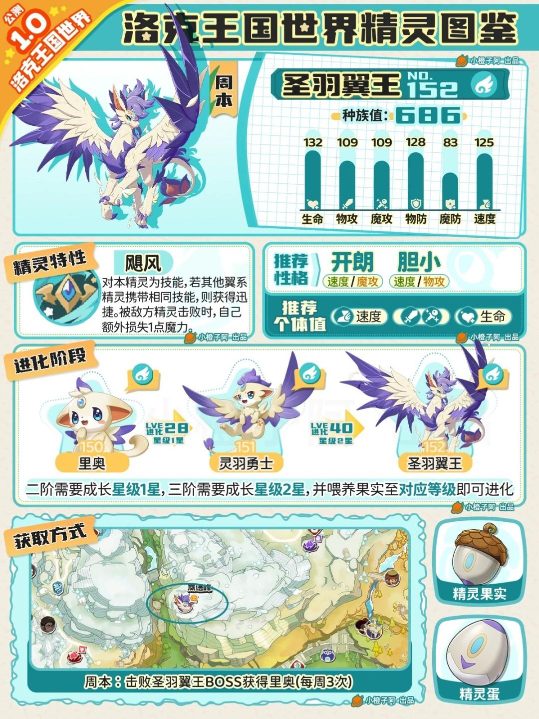 洛克王国世界圣羽翼王性格推荐