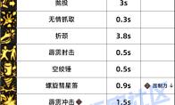 DNF女柔道压制技能一览