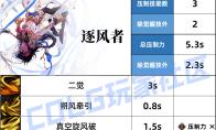 DNF风法压制技能一览