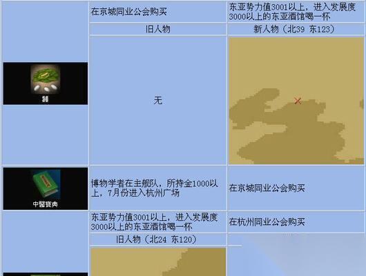 大航海时代4威力加强版HD 游戏中新增的宝物及其特点 探索未知海域