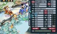 梦幻西游175服战化生寺装备怎么选择