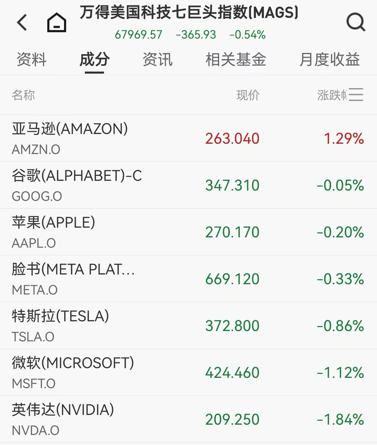 美联储连续第三次按兵不动，内部分歧创34年最大！油价冲破110美元、半导体全线爆发，四大科技巨头财报上演“冰火两重天”