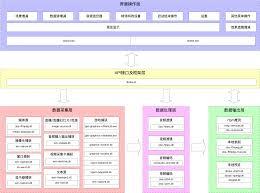 OBS Studio怎么捕获进程