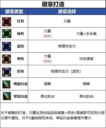 DNF千海天版本男散打徽章选择