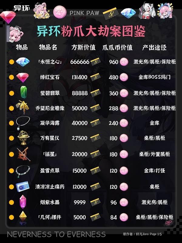 异环粉爪大劫案图鉴