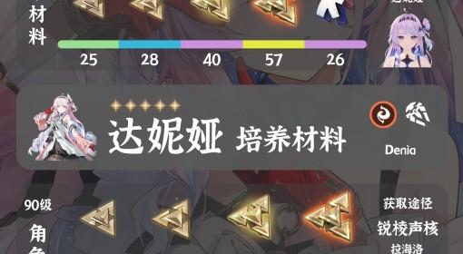 鸣潮 达妮娅培养材料一览