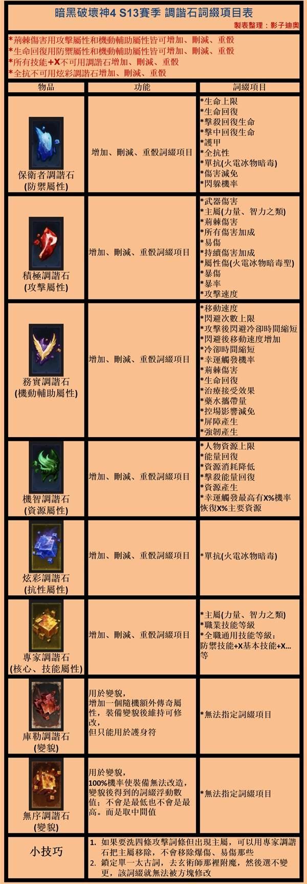 暗黑4S13调谐石词缀表