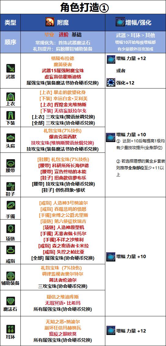 DNF千海天版本特工毕业附魔选择
