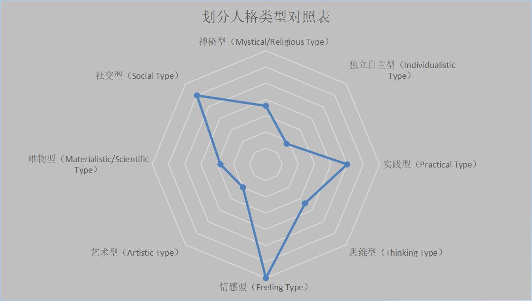 SBTI人格测试有哪些类型