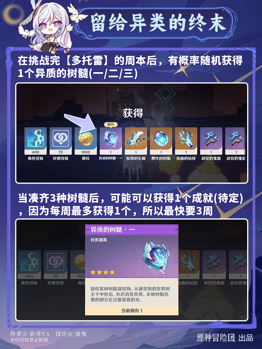 原神留给异类的终末成就攻略