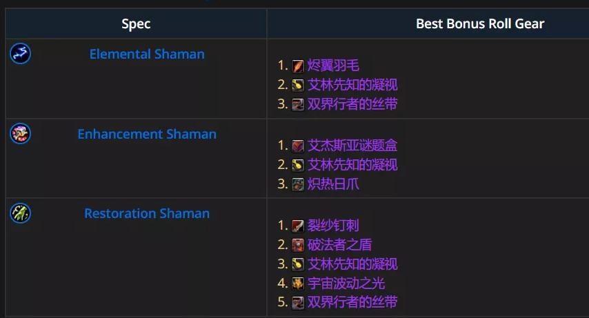 魔兽世界12.0.5元素萨优先ROLL什么装备