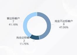 Excel表格如何制作饼形图反映数据规律