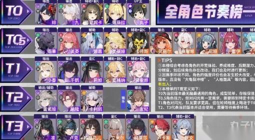 卡厄思梦境 阵容搭配攻略