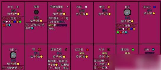 幸运房东攻略大全详细 幸运房东前期玩法攻略