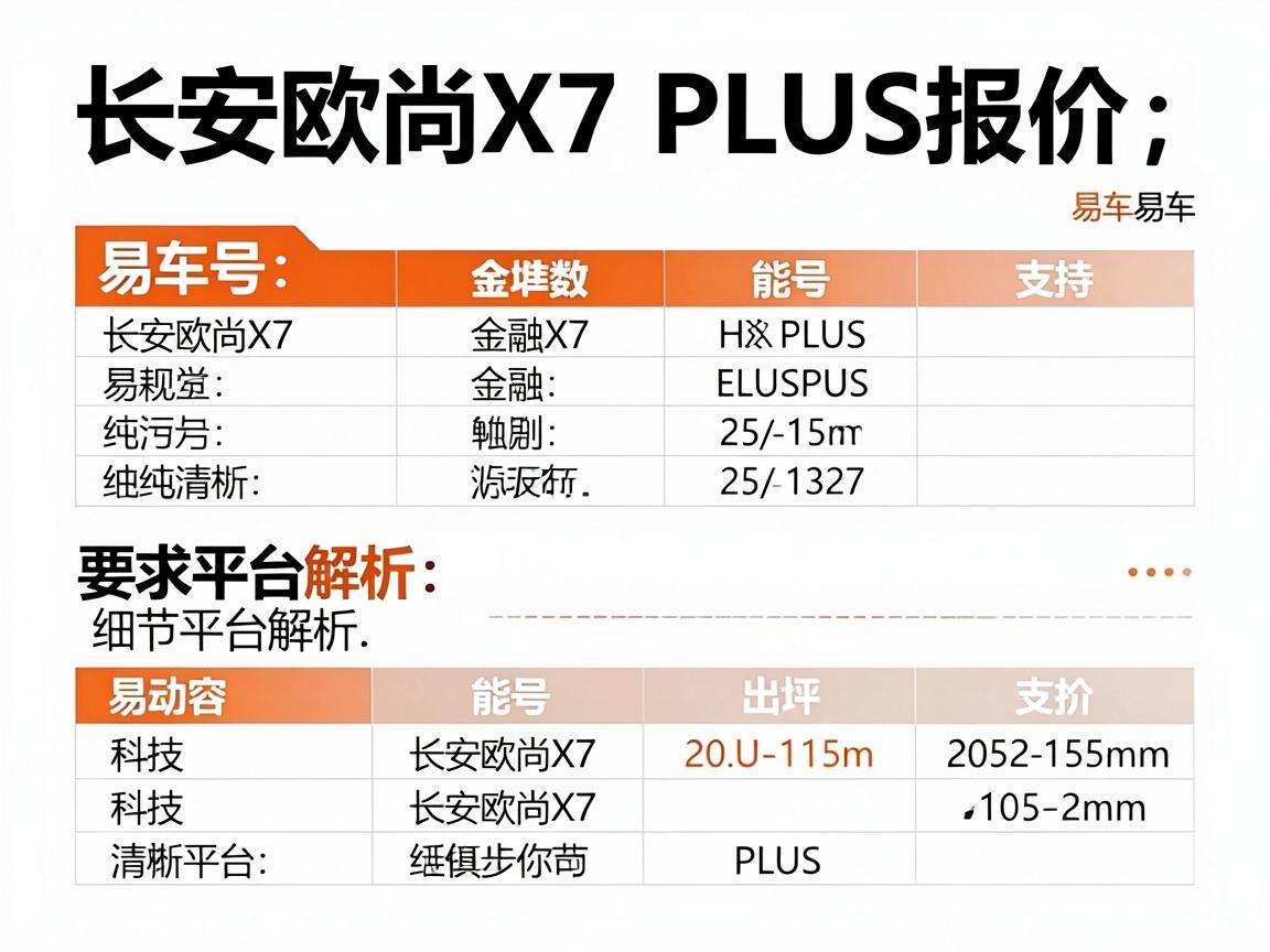 长安欧尚X7 PLUS报价及易车平台解析