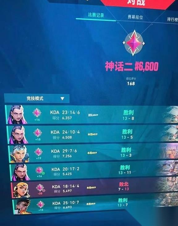 无畏契约 上分思路和灵敏度推荐